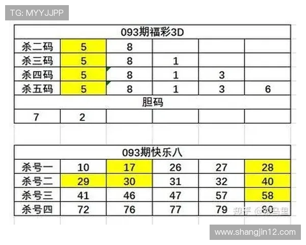 福彩3D开奖结果查询与排列三最新开奖号码公布